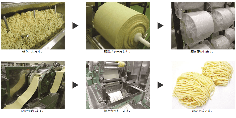 自社製造